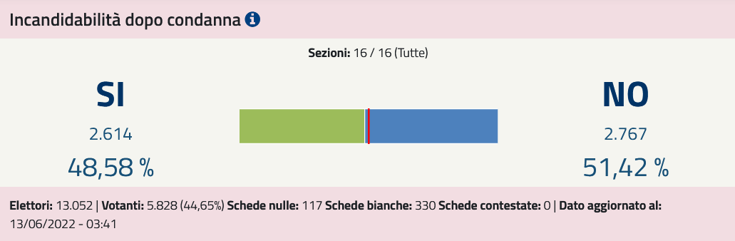 Melegnano Quesito 01