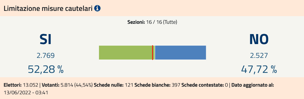 Melegnano Quesito 02