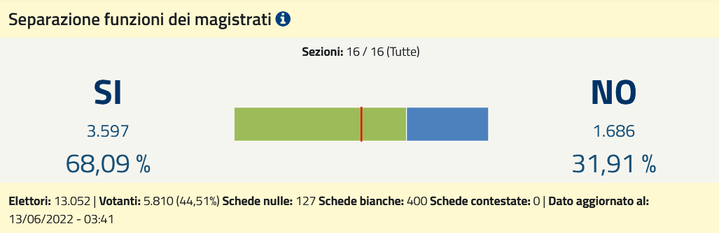 Melegnano Quesito 03