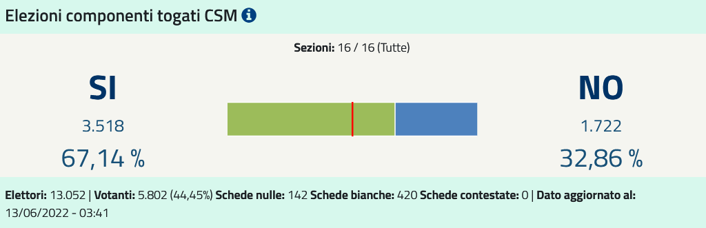 Melegnano Quesito 05