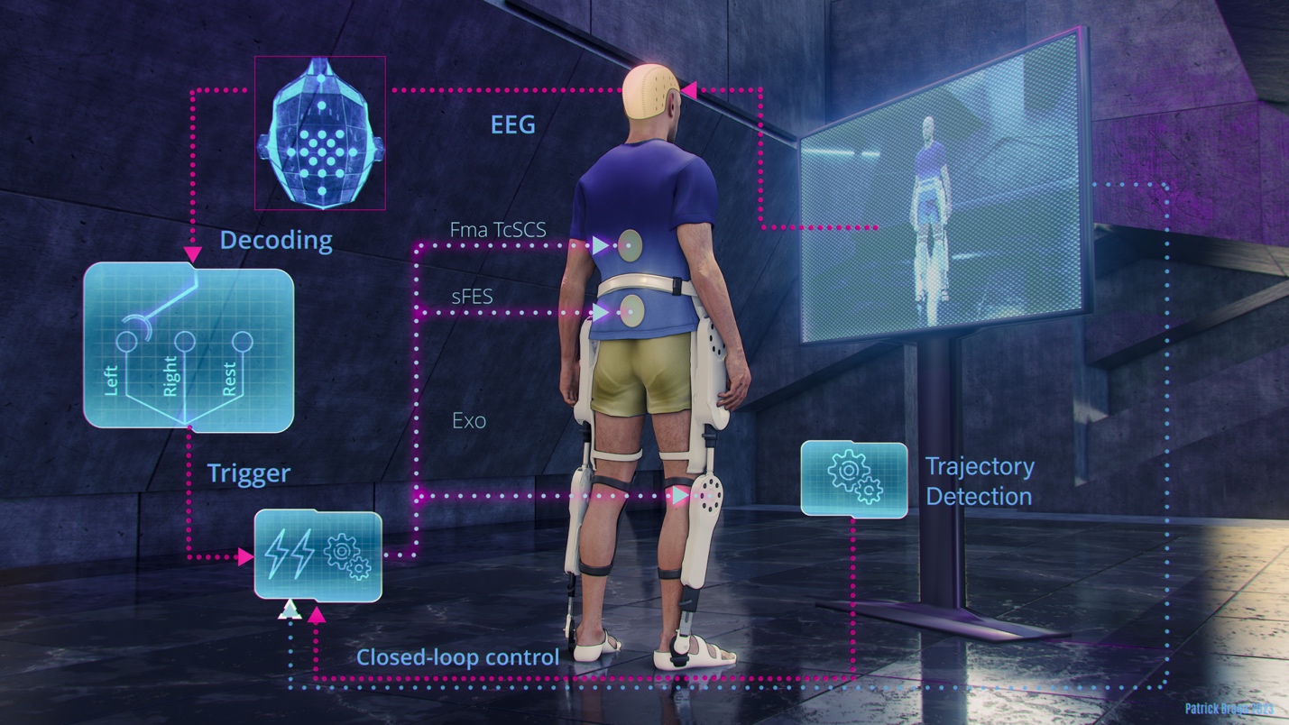 Neurotech hub San Raffaele